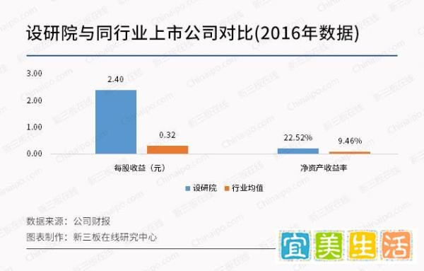 新股直击11月30日申购提示