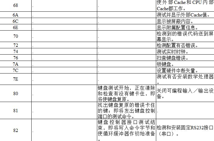 主板故障代码有哪些