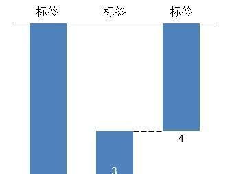 mekko图、瀑布图是什么?