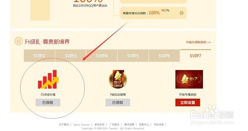 QQ超级年费会员共用多少时间才能达到VIP8，也需要多少钱？？