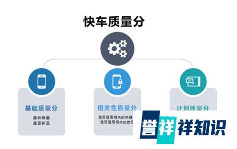 【商家必看】玩转快车+搜索,教你打造爆款流量