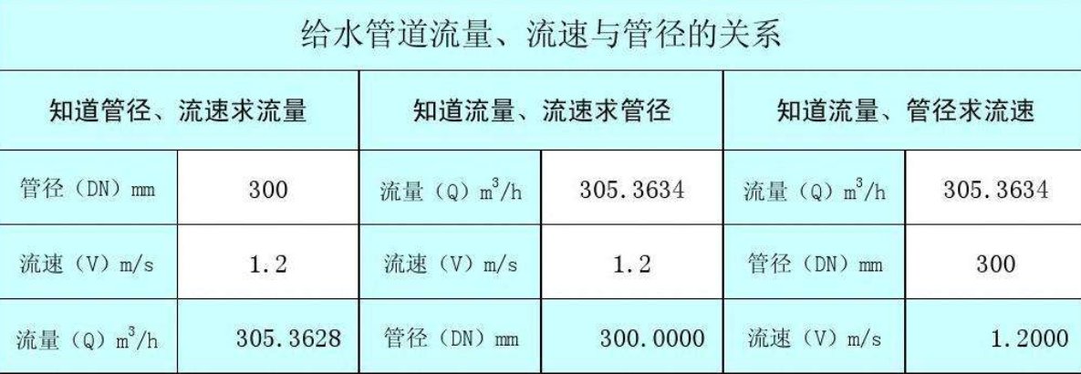 水量和流量的换算公式