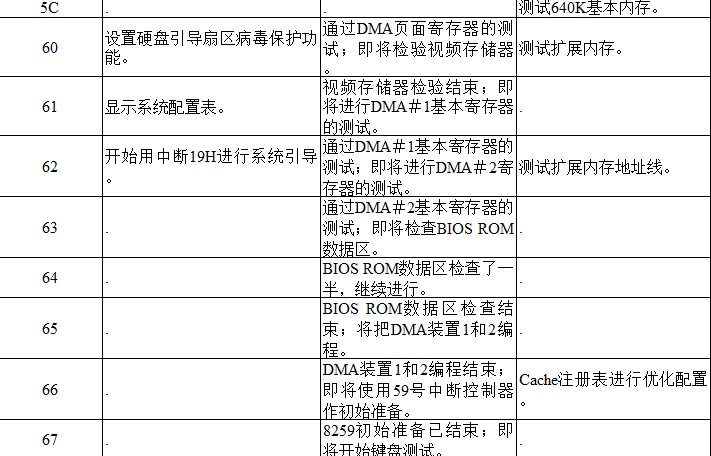 主板故障代码有哪些