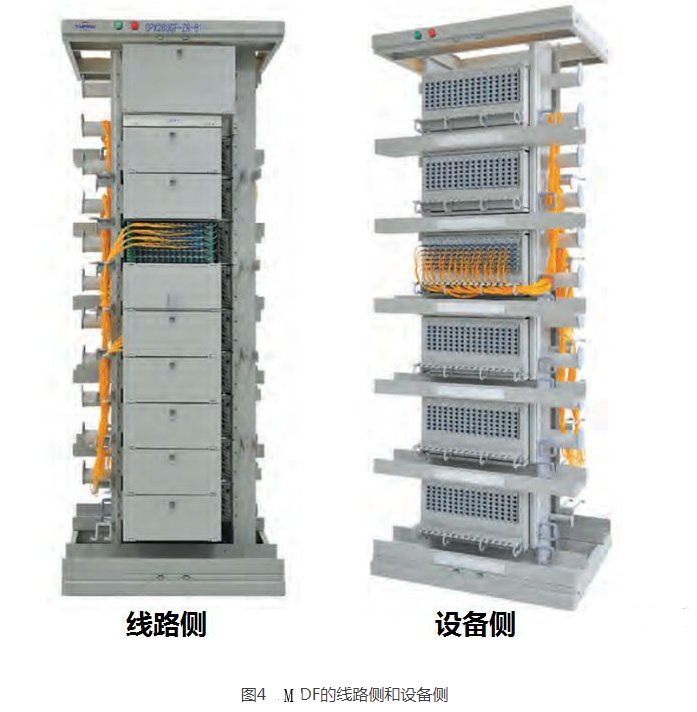 什么叫ODF、 DDF、 MDF?