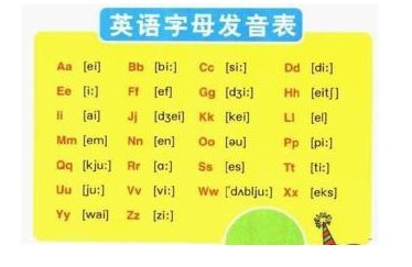 ABCDEFG HIJKLMNOPQRSTUVWXYZ是什么意思？