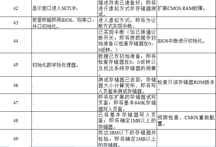 主板故障代码有哪些