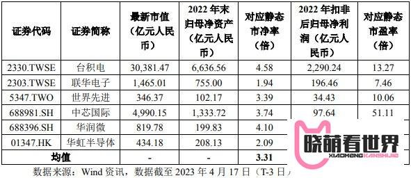 4月20日周四有一只新股晶合集成能否申购？