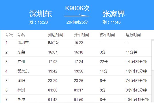 请问K9006火车在深圳哪里上车