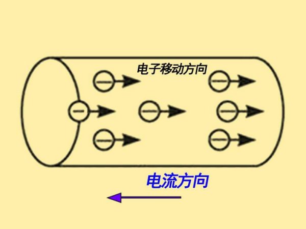物理~电流~请问 I=neSv 这个式子是怎么来的？
