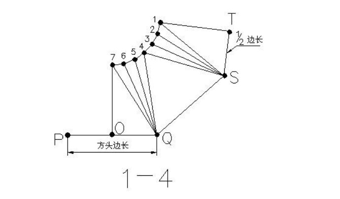 天方地圆手工放样步骤