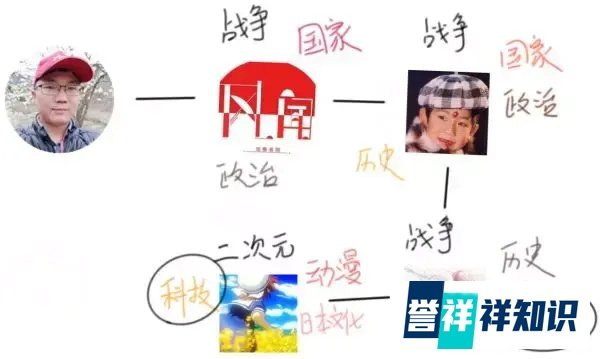 王思聪手撕花千芳——为你深挖何为六度关系