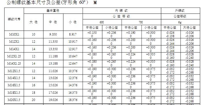 M18的螺母外径多大？