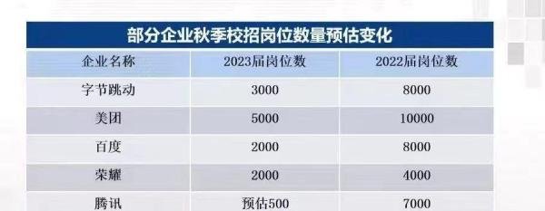 什么叫互联网寒冬?