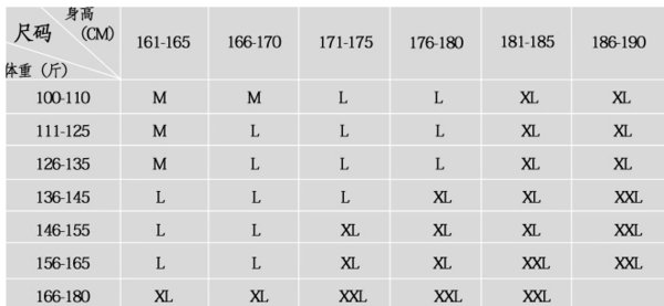 170尺码是多大？