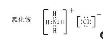 nh4cl电子式是什么？