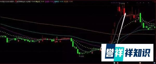 “凯恩斯黄金”工作线，轻轻松松让你盈利千万！（附公式）