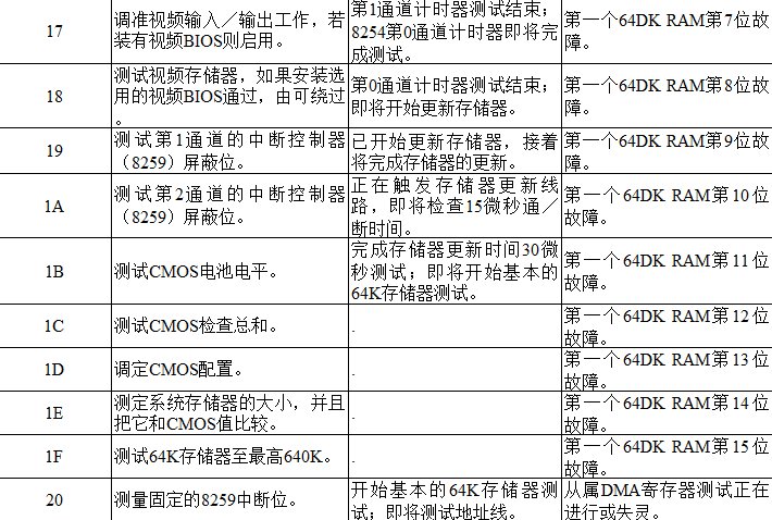 主板故障代码有哪些