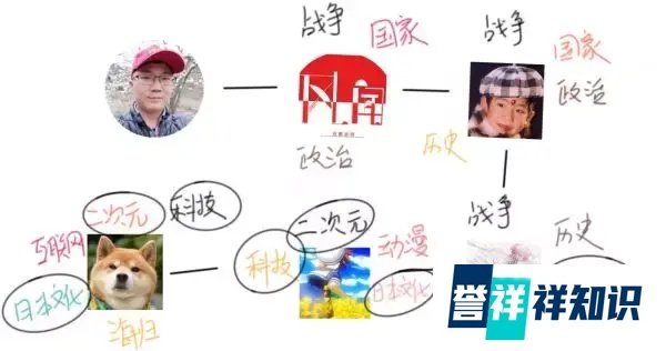王思聪手撕花千芳——为你深挖何为六度关系