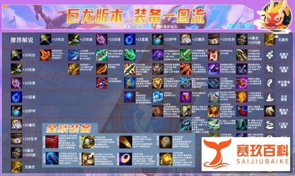 云顶之弈:巨龙来袭,新赛季有那些不同?改动大全一文看懂