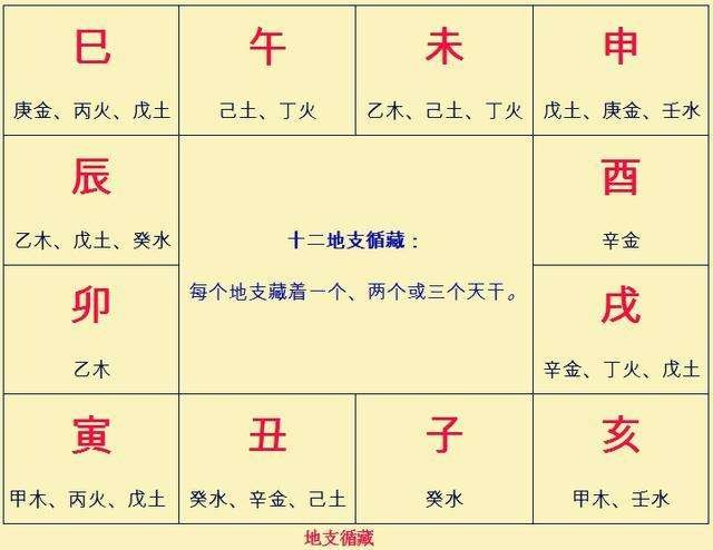 己巳是什么意思