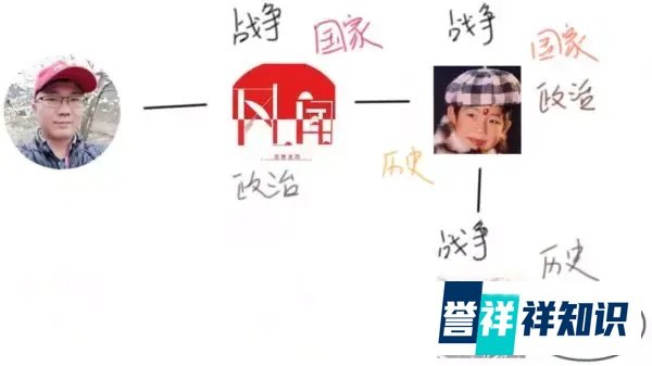 王思聪手撕花千芳——为你深挖何为六度关系