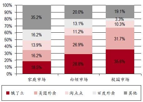 秦皇岛天天外卖的运营模式