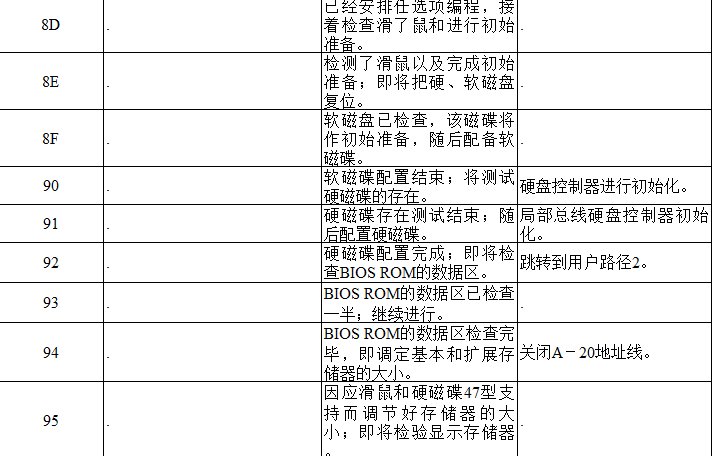 主板故障代码有哪些