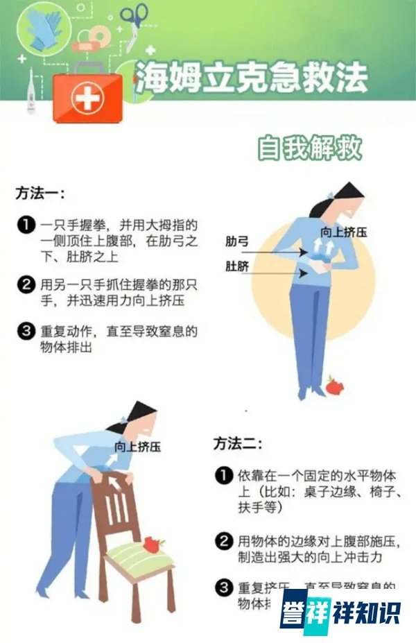 健康科普 | 必学!拯救百万人“生命拥抱”的海姆立克急救法