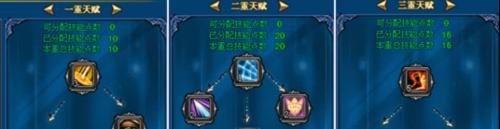 英雄王座全职业技能加点大全