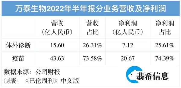 取消常态化核酸后，核酸检测公司何去何从？