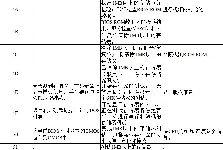 主板故障代码有哪些