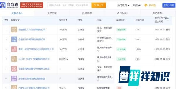 小杨哥竟已跌出带货榜前20！是从网红开始向企业家转型了？