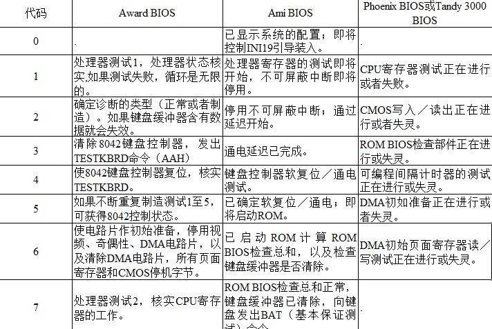 主板故障代码有哪些