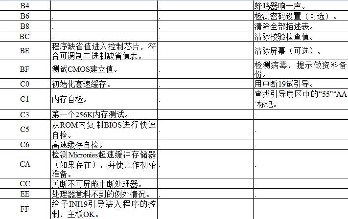 主板故障代码有哪些