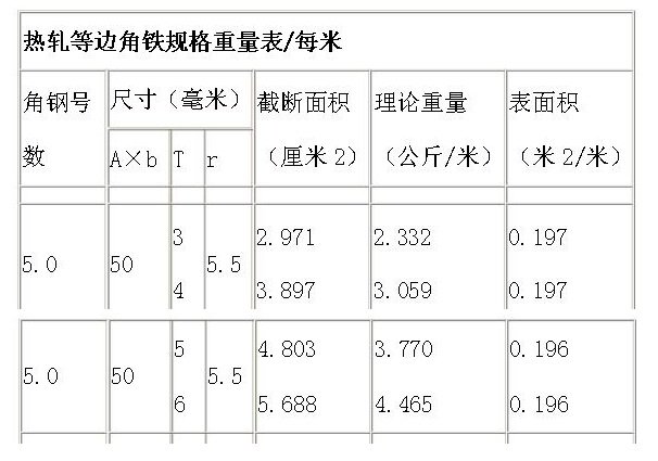 什么是5#角钢？