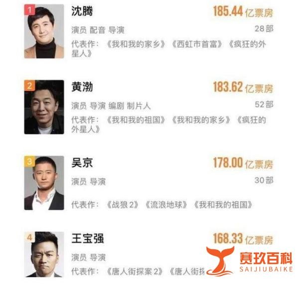 你好李焕英票房突破24亿 这是什么情况？