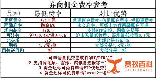 开通股票账户目前佣金优惠是怎么样的?
