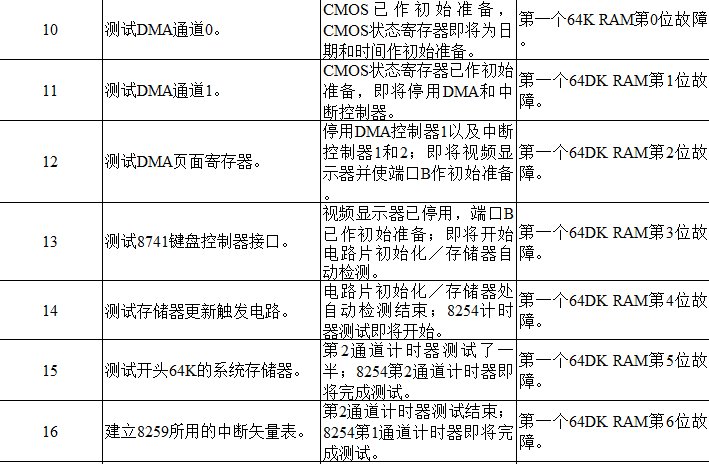 主板故障代码有哪些