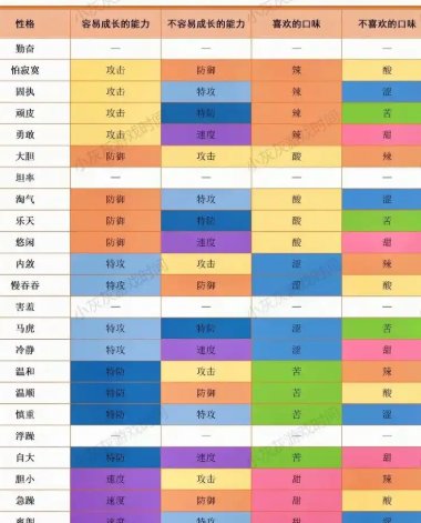 神奇宝贝性格表大全