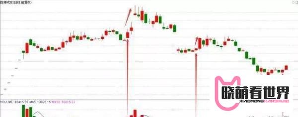 很多散户对次新股的操作一无所知,现在来教你次新股的突破买入法