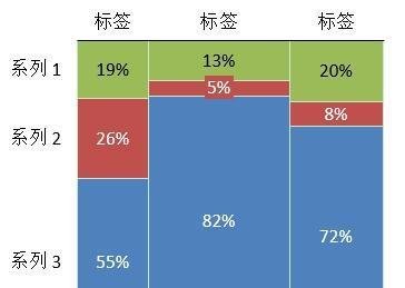 mekko图、瀑布图是什么?