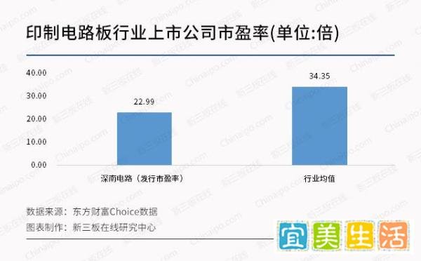 新股直击11月30日申购提示