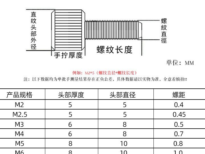 螺丝牙距的标准是多少？