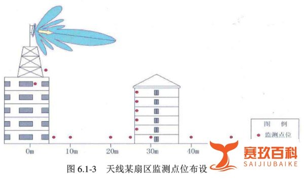 移动基站应该距离居民多远?