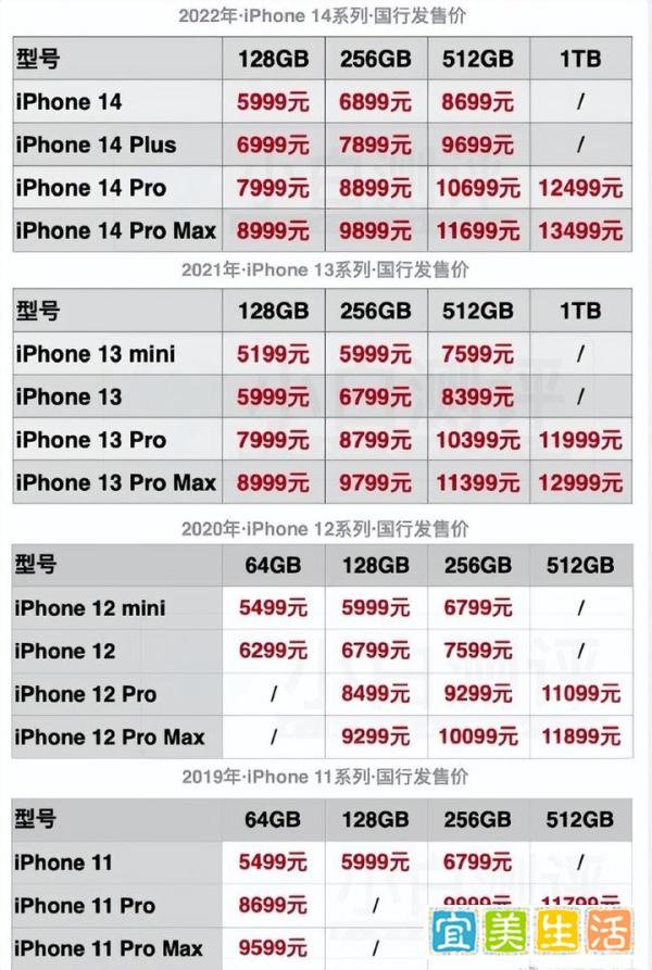 苹果:iPhone 15全系涨价,2亿用户今年必换机