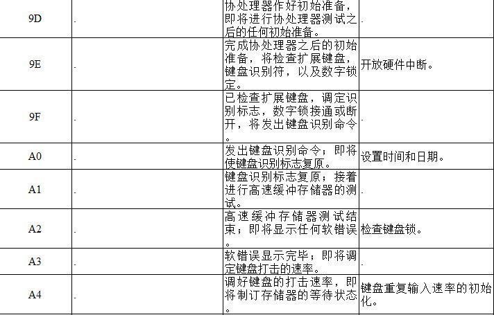 主板故障代码有哪些