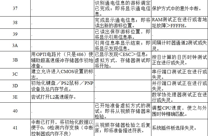 主板故障代码有哪些