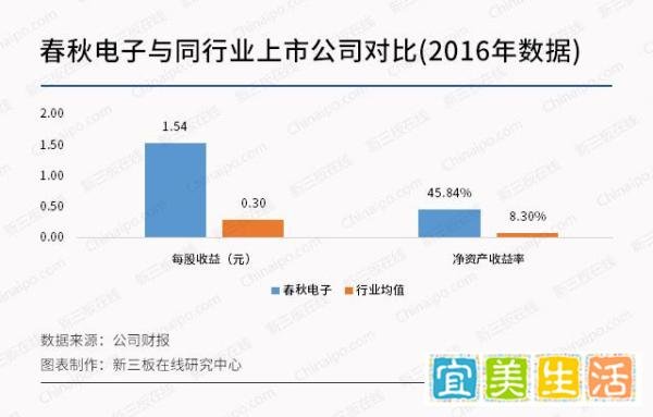 新股直击11月30日申购提示