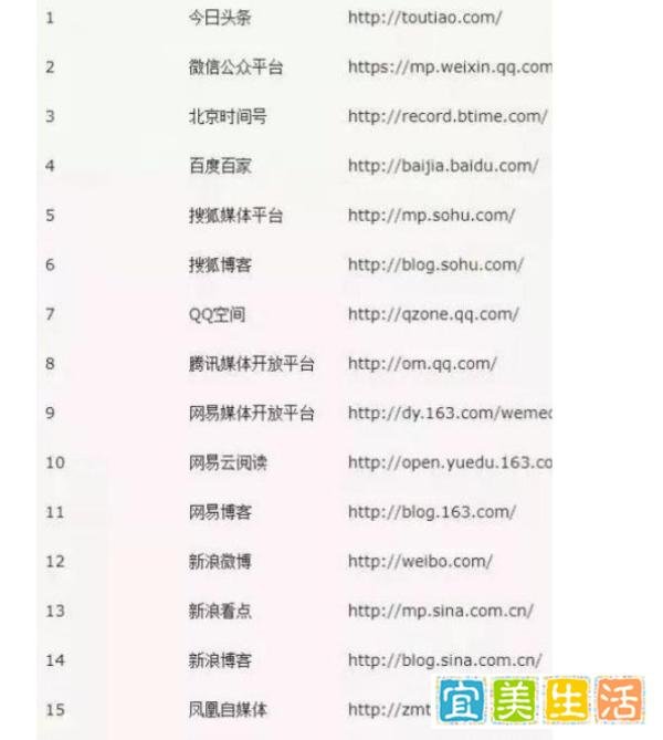 网赚怎么做流量?