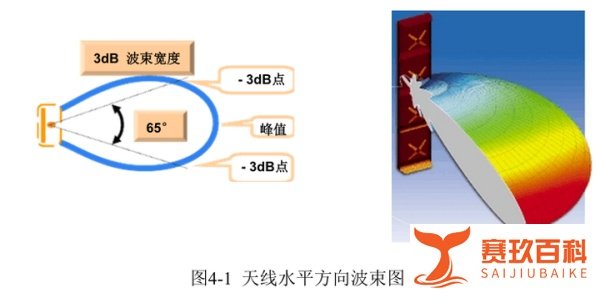 移动基站应该距离居民多远？
